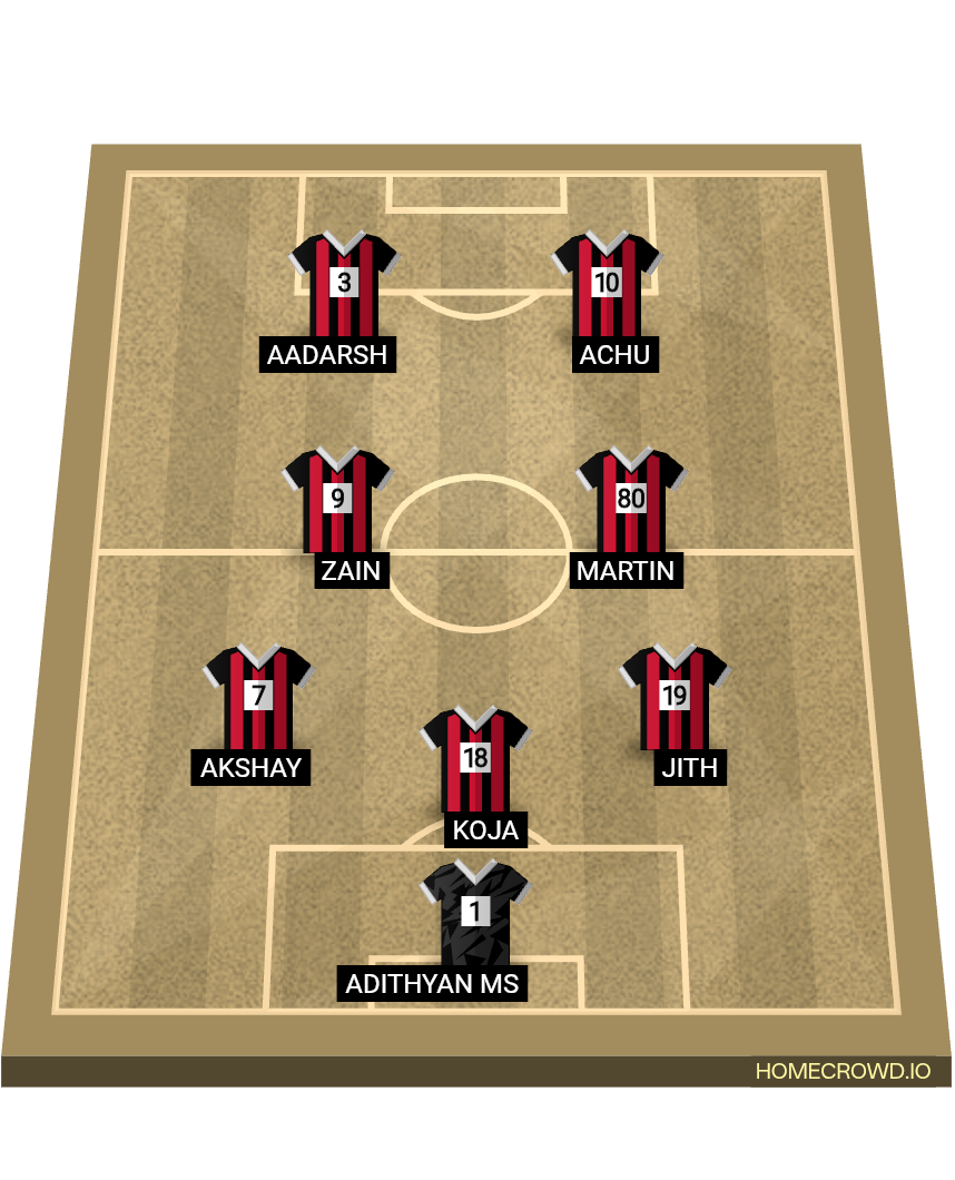 Football formation lineup RED TITANCE  4-4-2