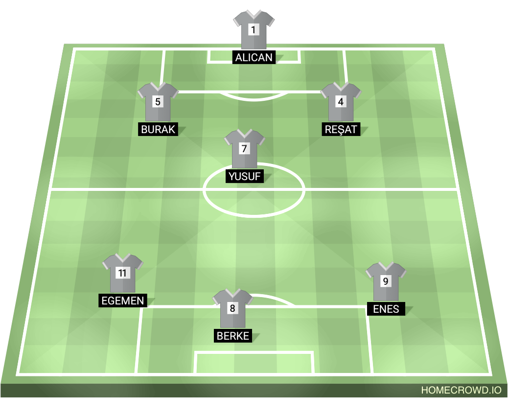 Football formation lineup MED CITY  4-4-2