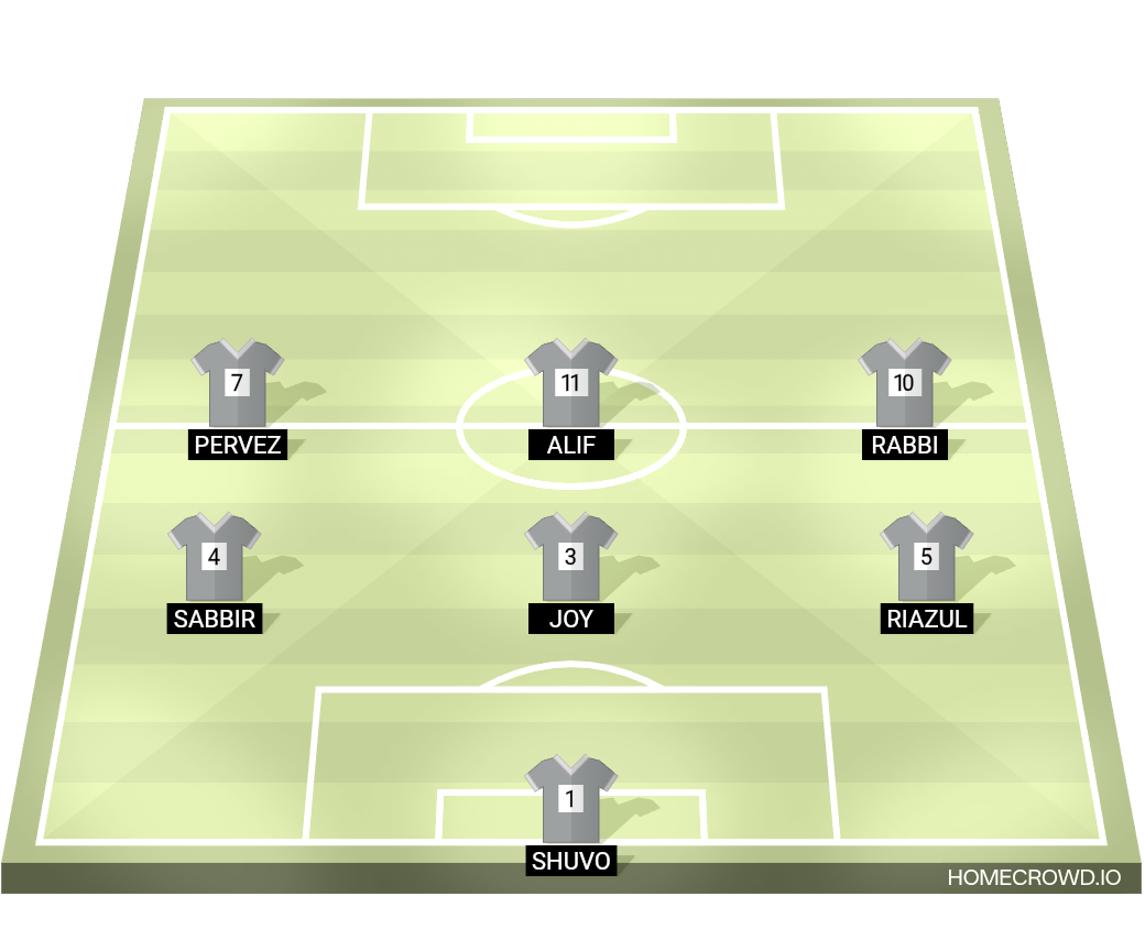 Football formation lineup Balrampur  4-4-2