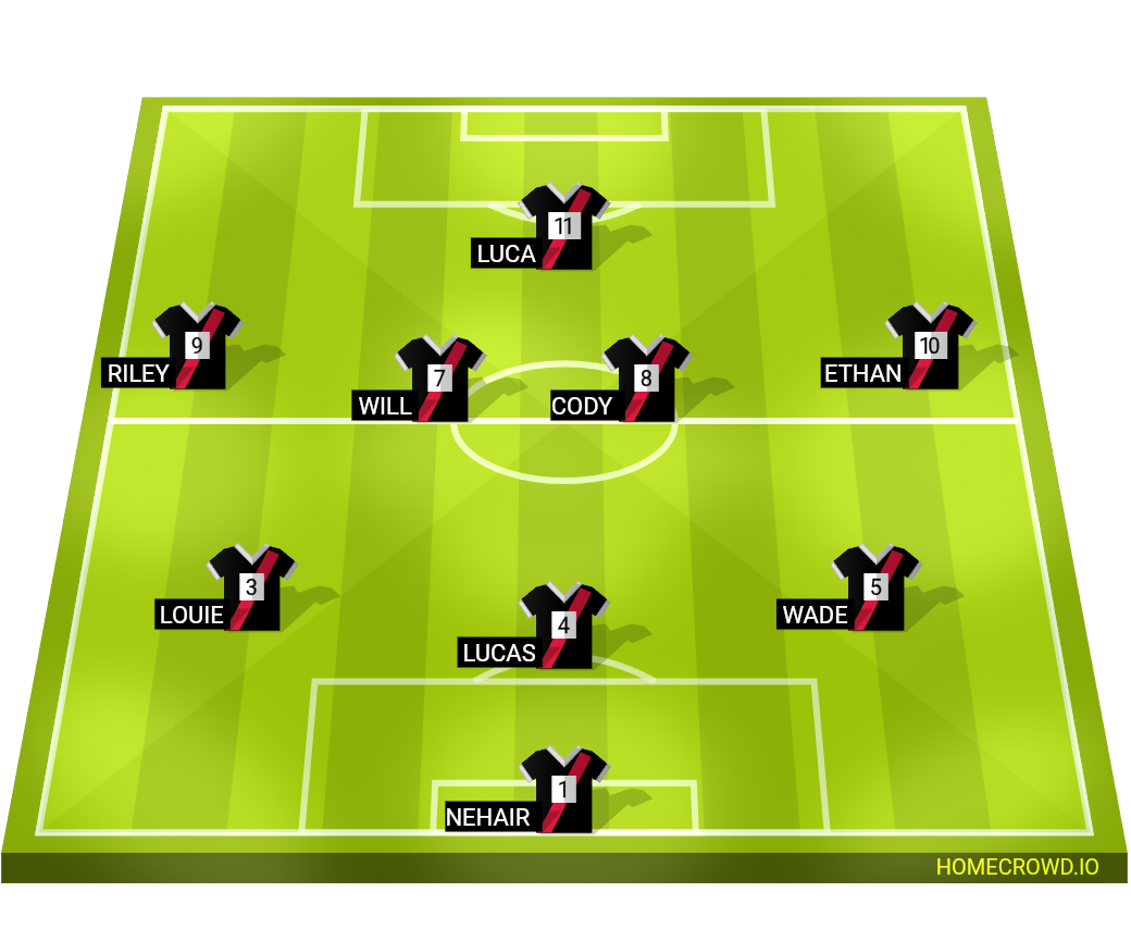 Football formation lineup Agua