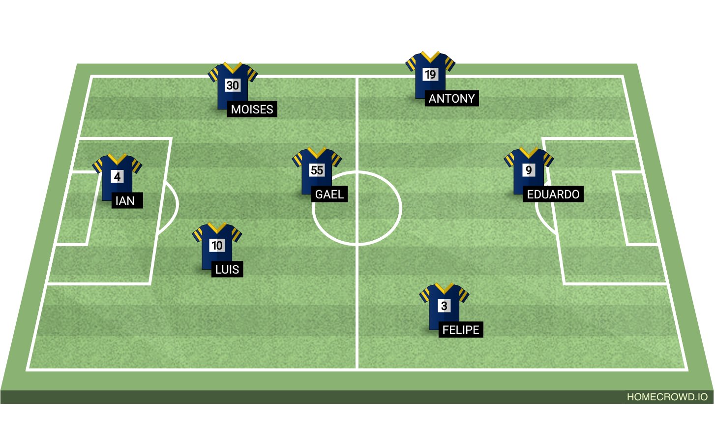 Football formation lineup MAMACITAS FC  4-4-2