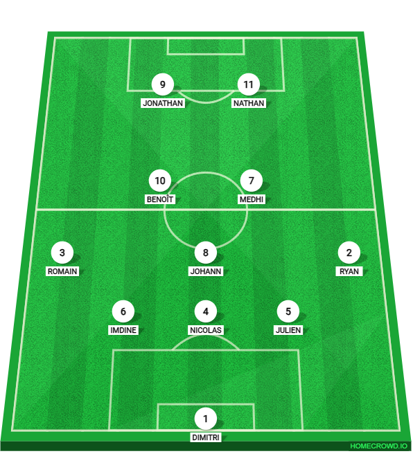 Football formation lineup SC Couvron  3-4-1-2