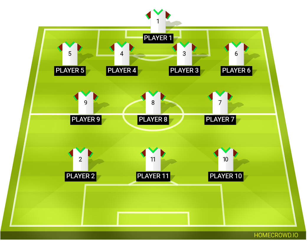Football formation lineup ligamx  4-3-3