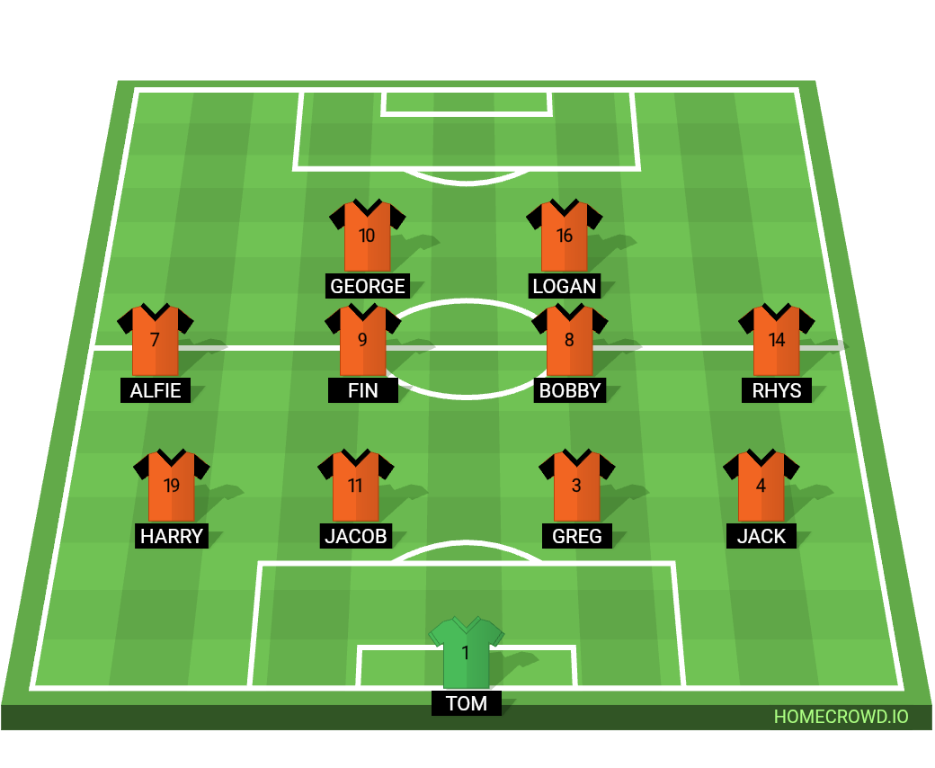 Football formation lineup Downend  4-4-2