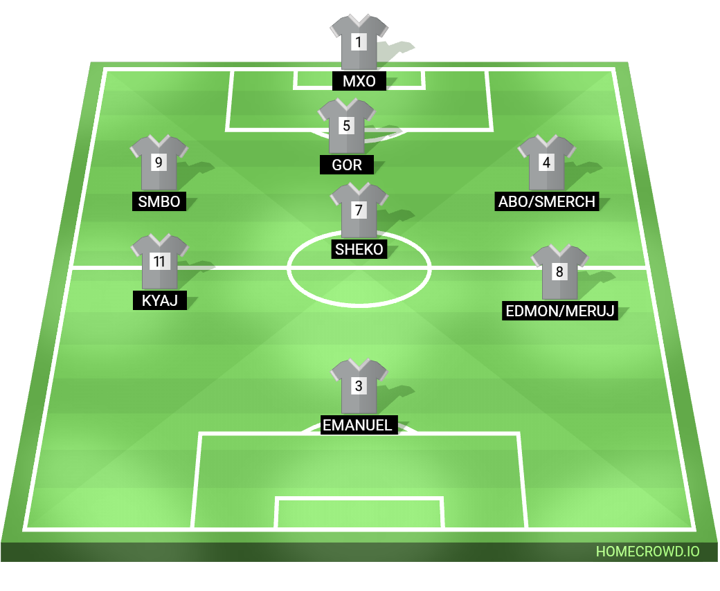 Football formation lineup RMA  4-4-2