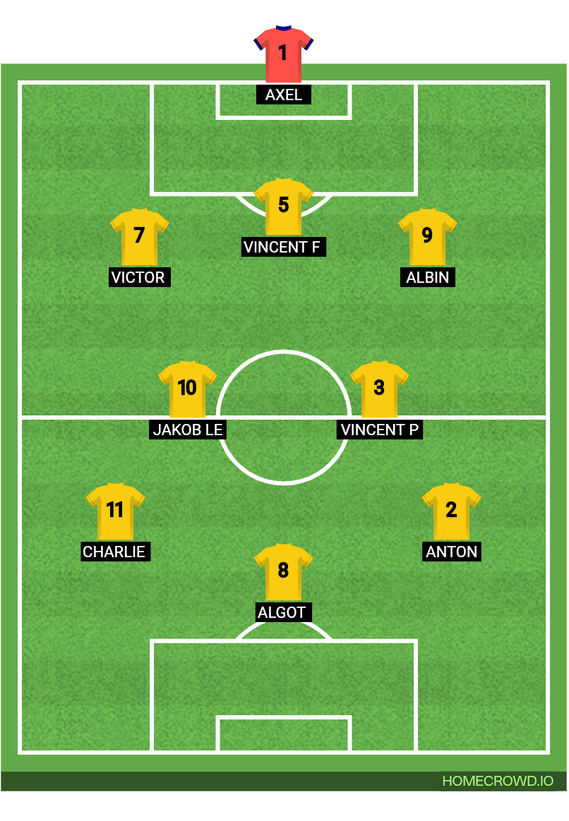 Football formation lineup Bälinge IF P-15  4-4-2