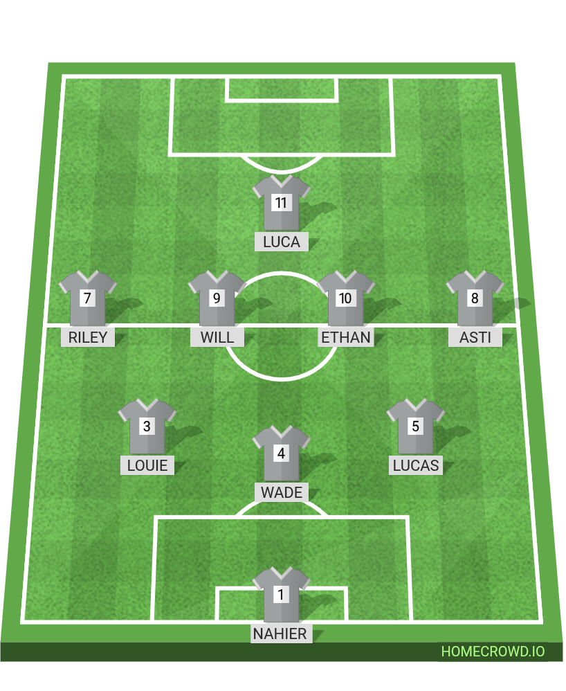 Football formation lineup Agua  4-4-2