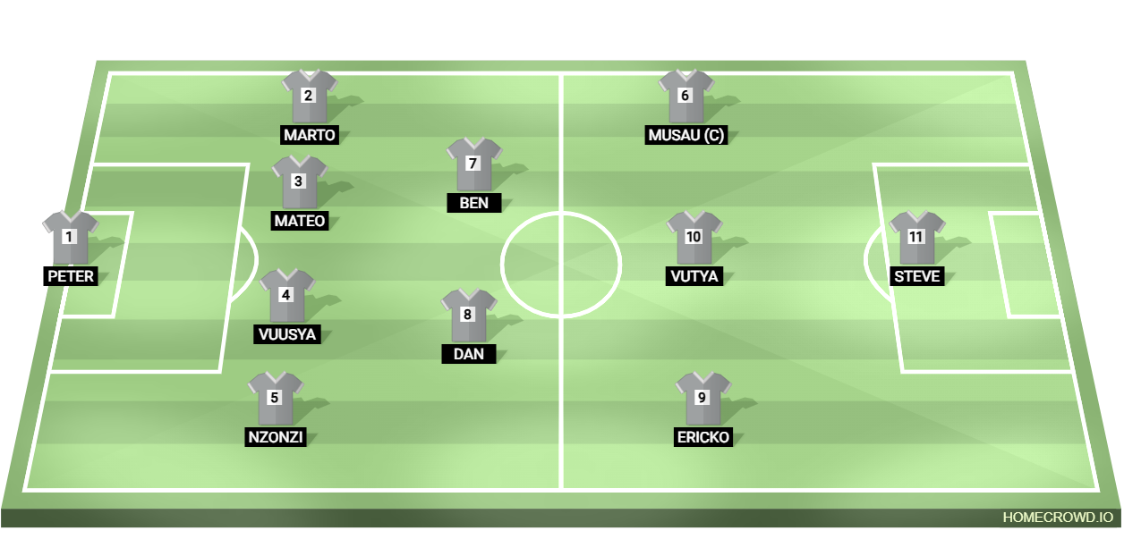 Football formation lineup KYAANI ACADEMY FC  4-2-3-1