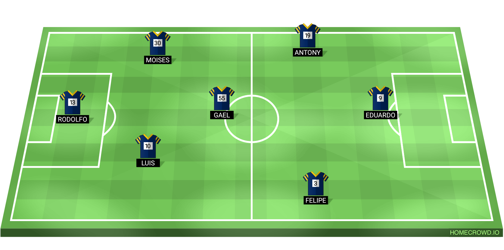 Football formation lineup MAMACITAS FC  4-4-2