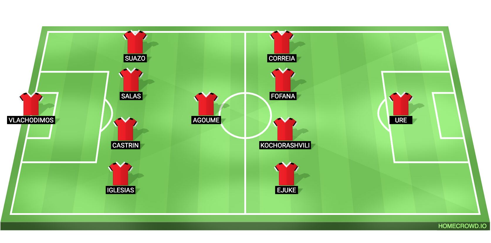 Football formation lineup x  4-1-4-1