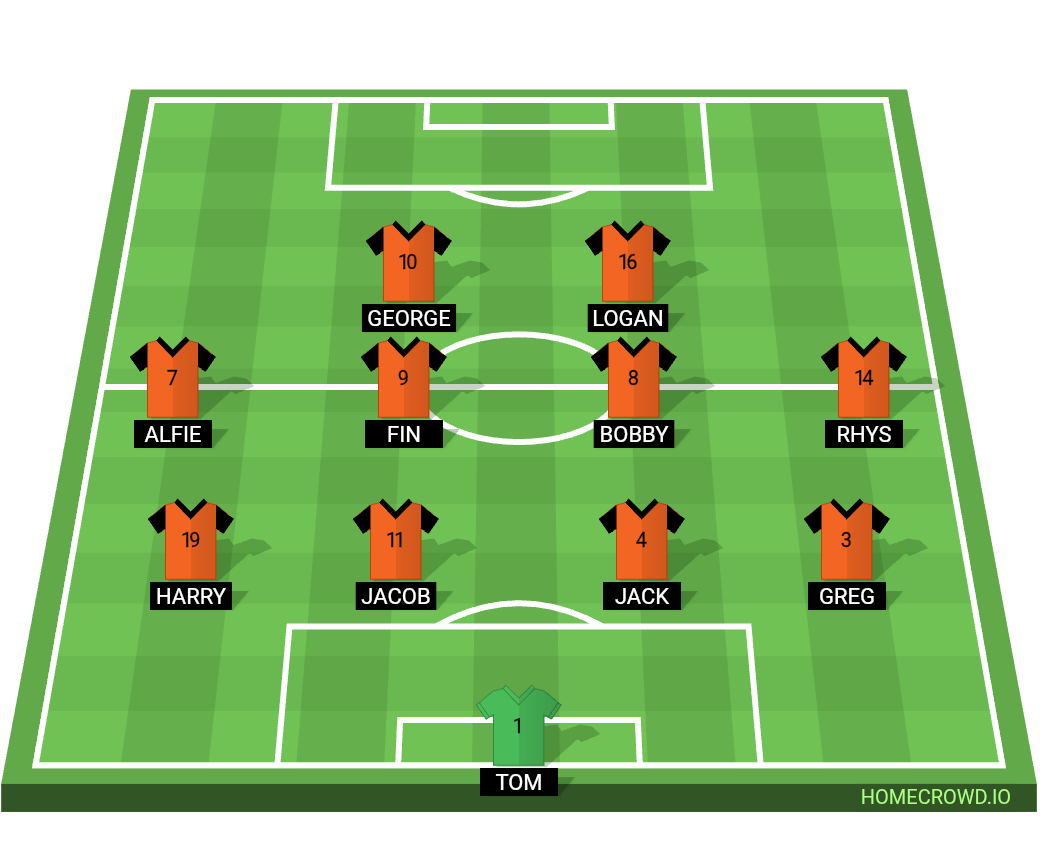 Football formation lineup Downend  4-4-2
