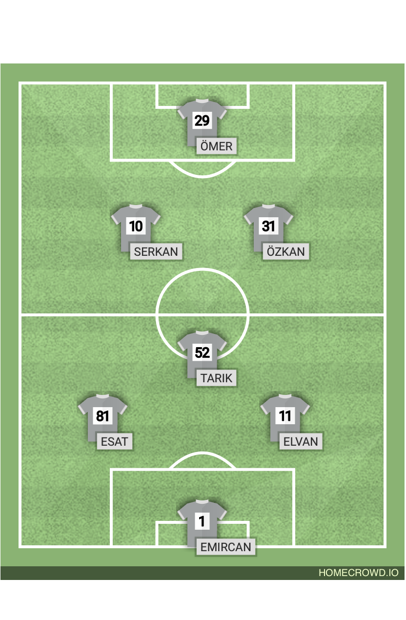 Football formation lineup Only94