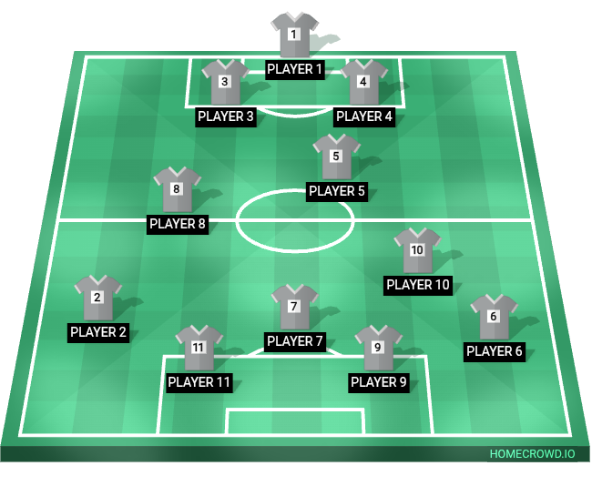 Football formation lineup 4 - 2 - 1 - 3  Construtivo  4-3-3