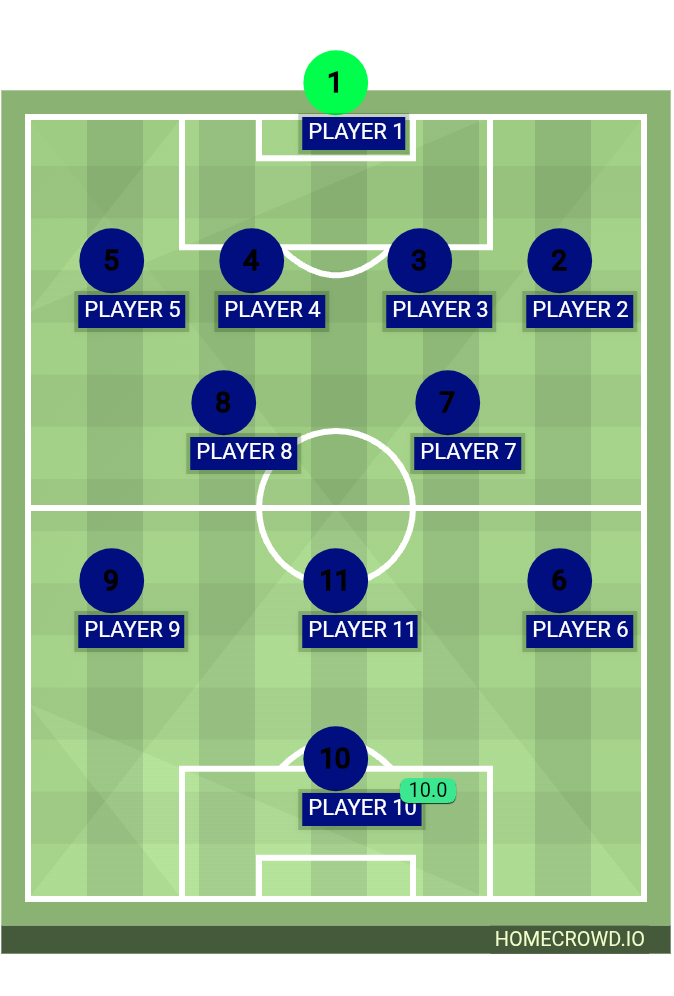 Football formation lineup Barcelona con caras reales  4-2-3-1