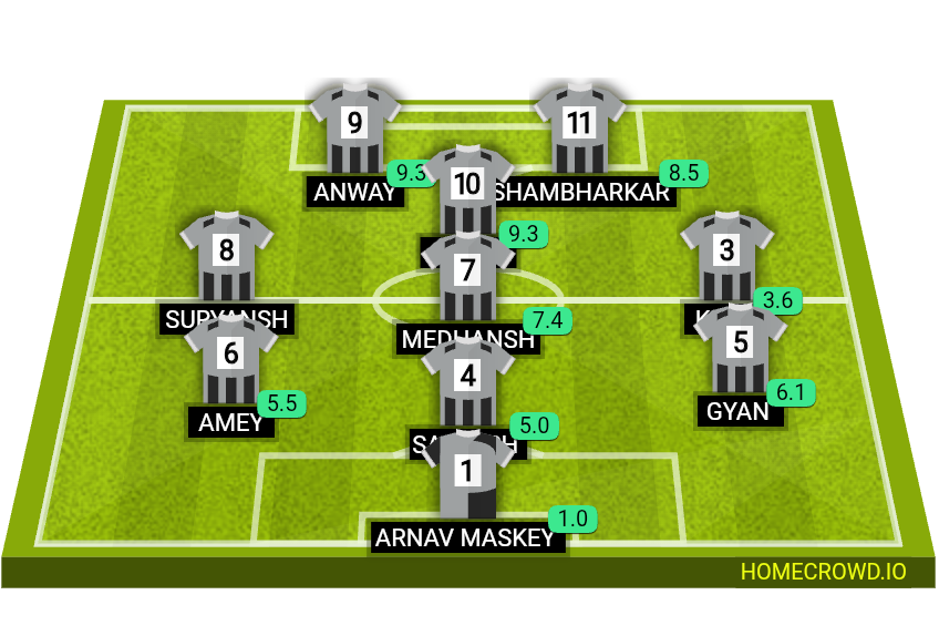 Football formation lineup Bvm  4-4-2