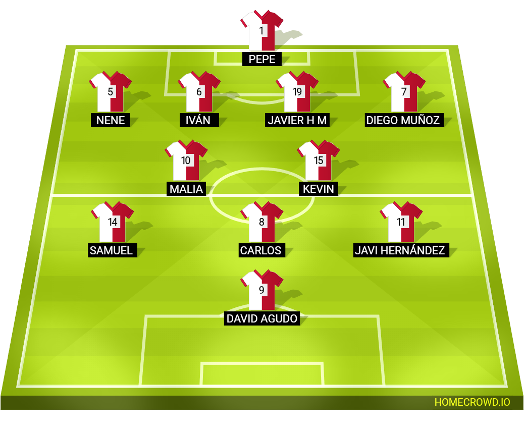 Football formation lineup Oliva  4-2-3-1
