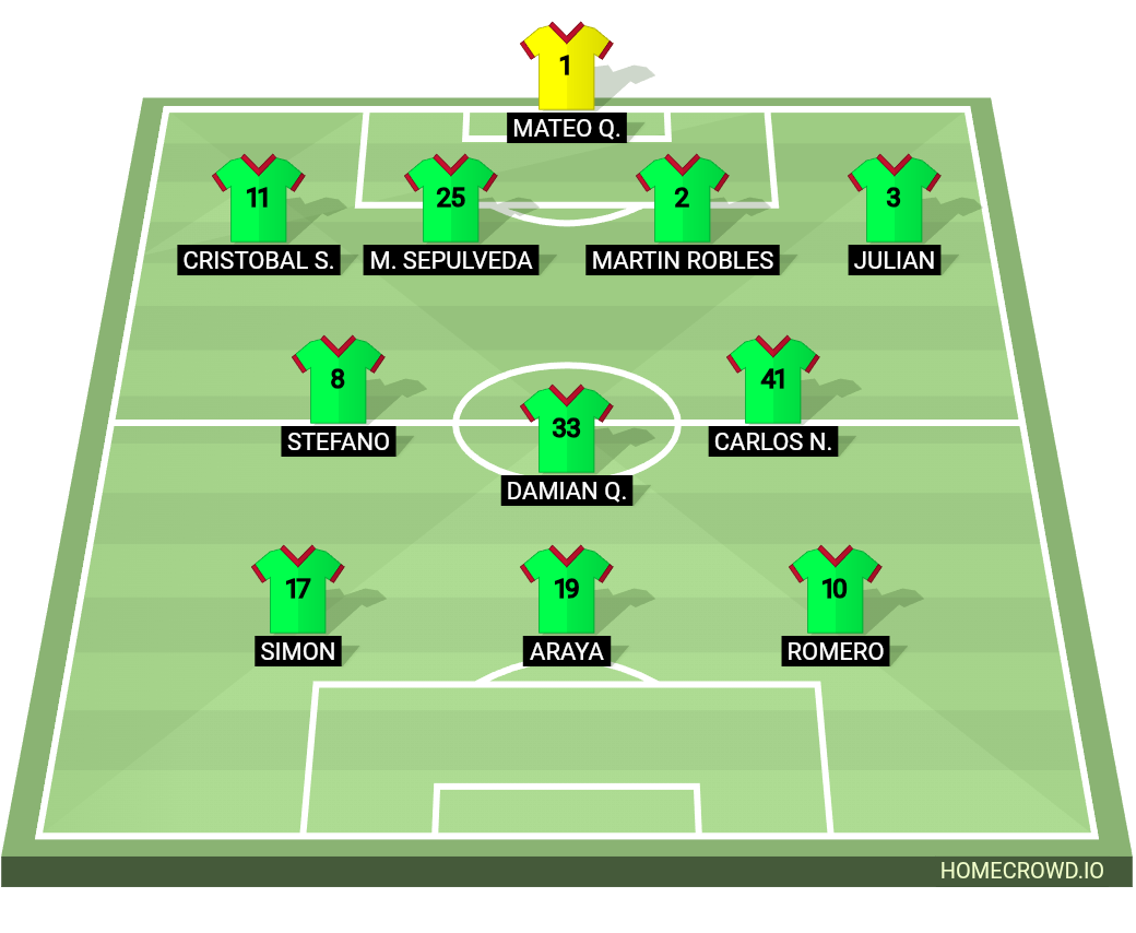 Football formation lineup 5-C 5-B 4-3-3