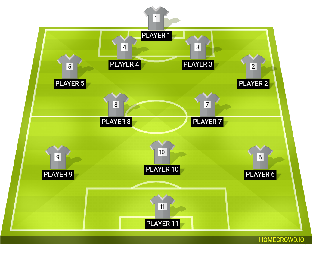 Football formation lineup Fc lolo Real madrid 2-5-3