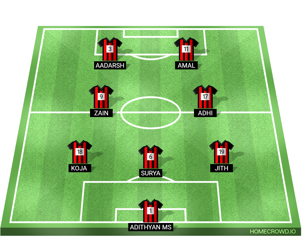 Football formation lineup RED TITANCE Eara team 4-4-2