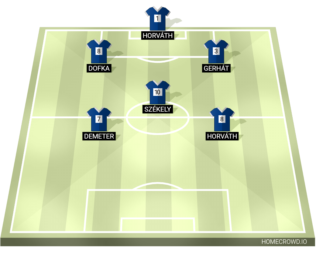 Football formation lineup Schreinermolma HK  4-4-2