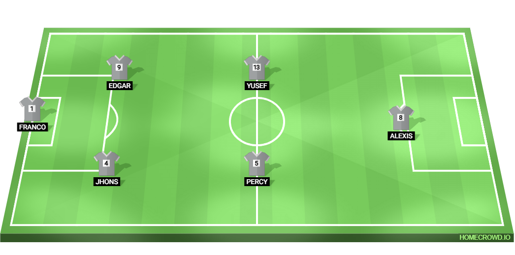 Football formation lineup LOS DECANITOS  4-4-2