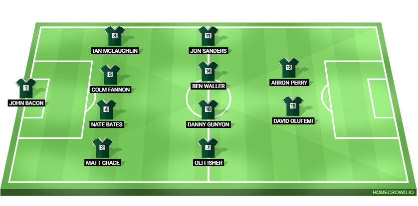 Football formation lineup Cambridge Ambassadors  4-4-2