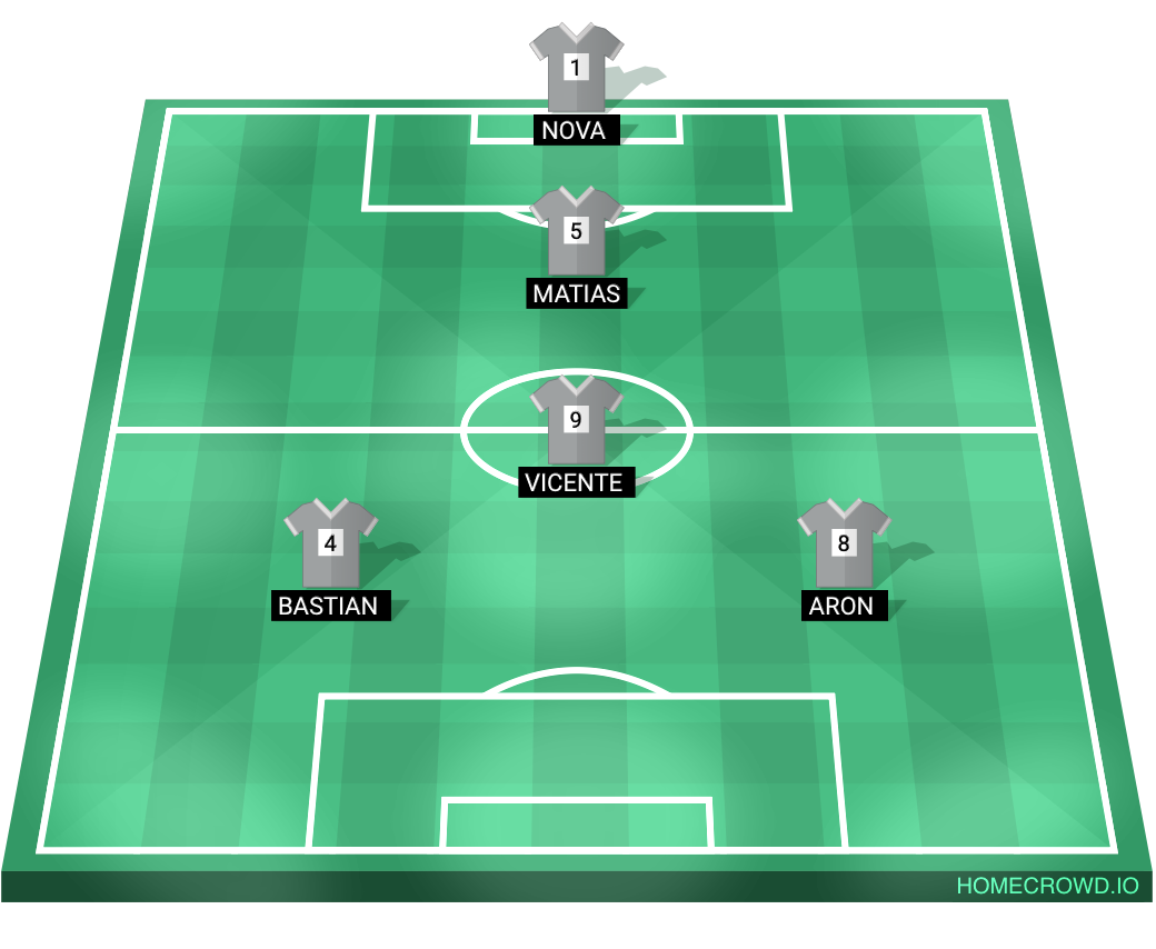 Football formation lineup Pacha fc  4-4-2