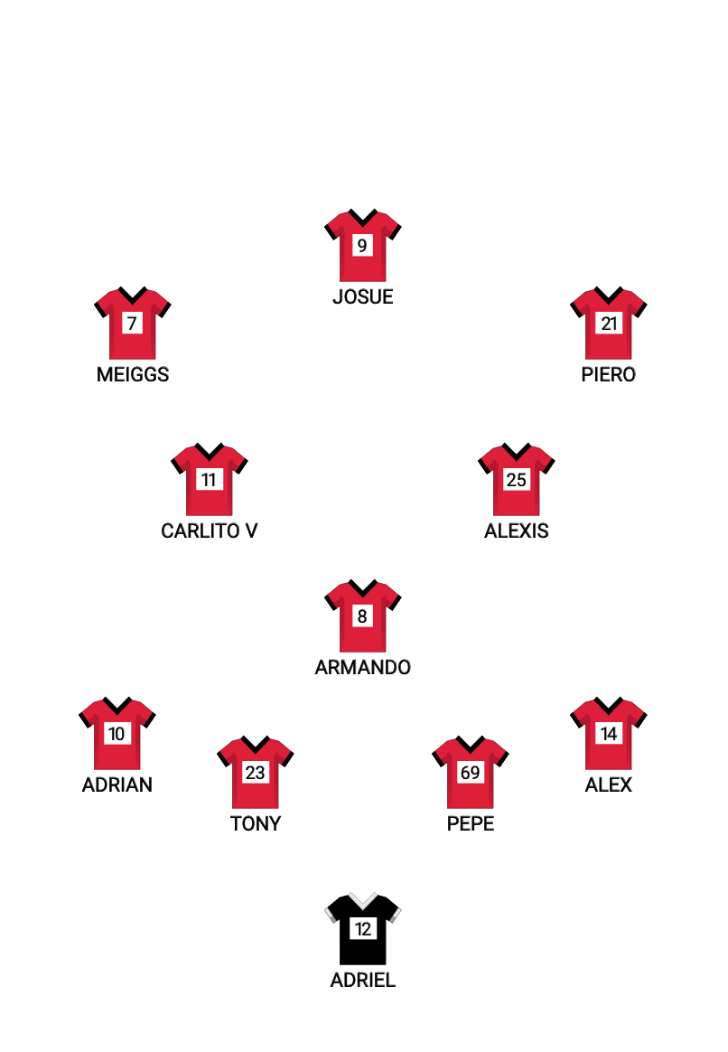 Football formation lineup Braseros 18-10  4-1-2-3