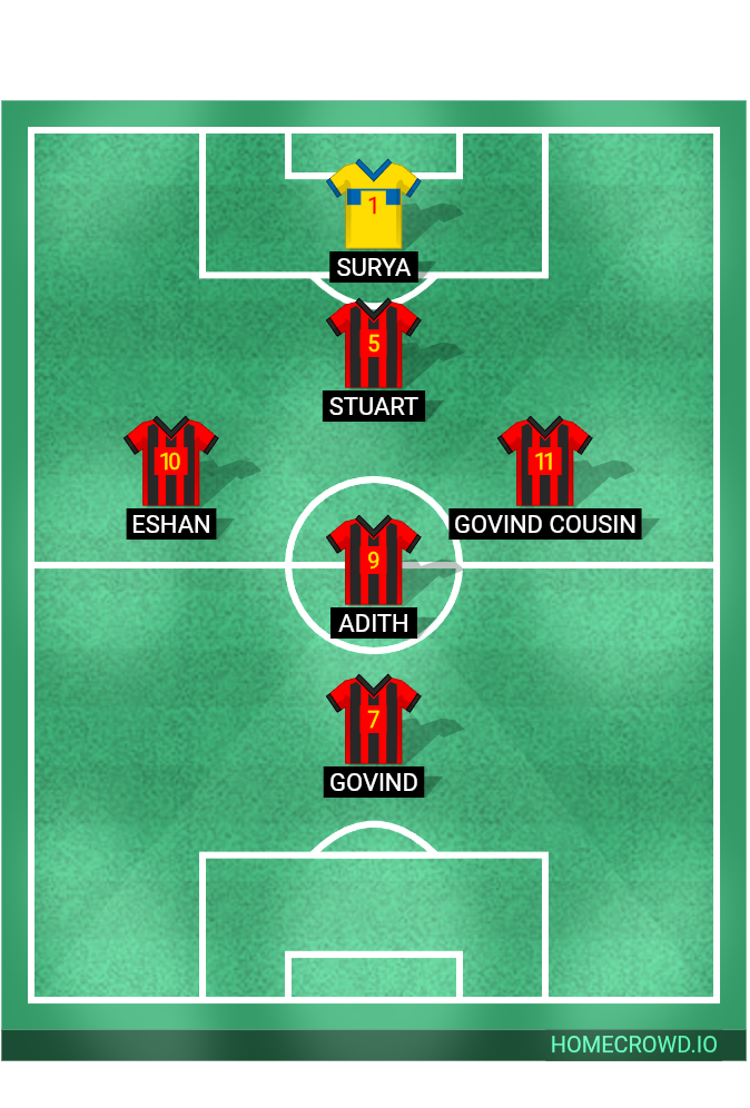 Football formation lineup Fah  4-4-2