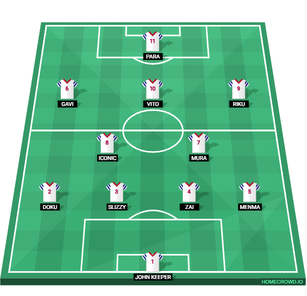 Football formation lineup Nishikigoi  4-2-3-1
