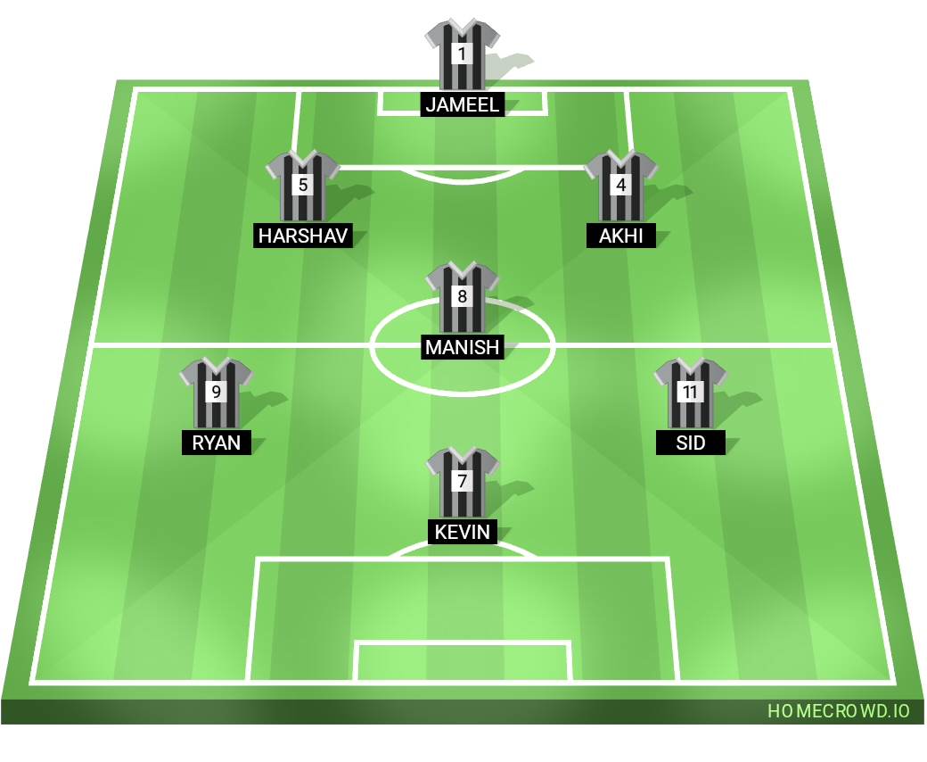 Football formation lineup Vaelsquad  4-4-2