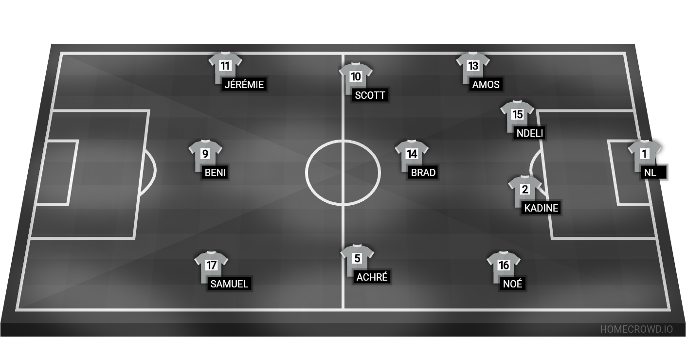 Football formation lineup Terminale  4-3-3