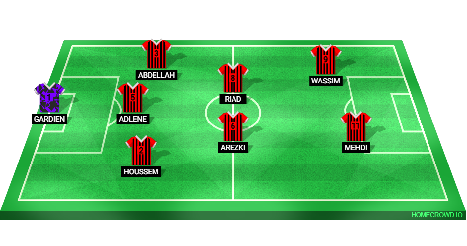 Football formation lineup Noxus  4-4-2