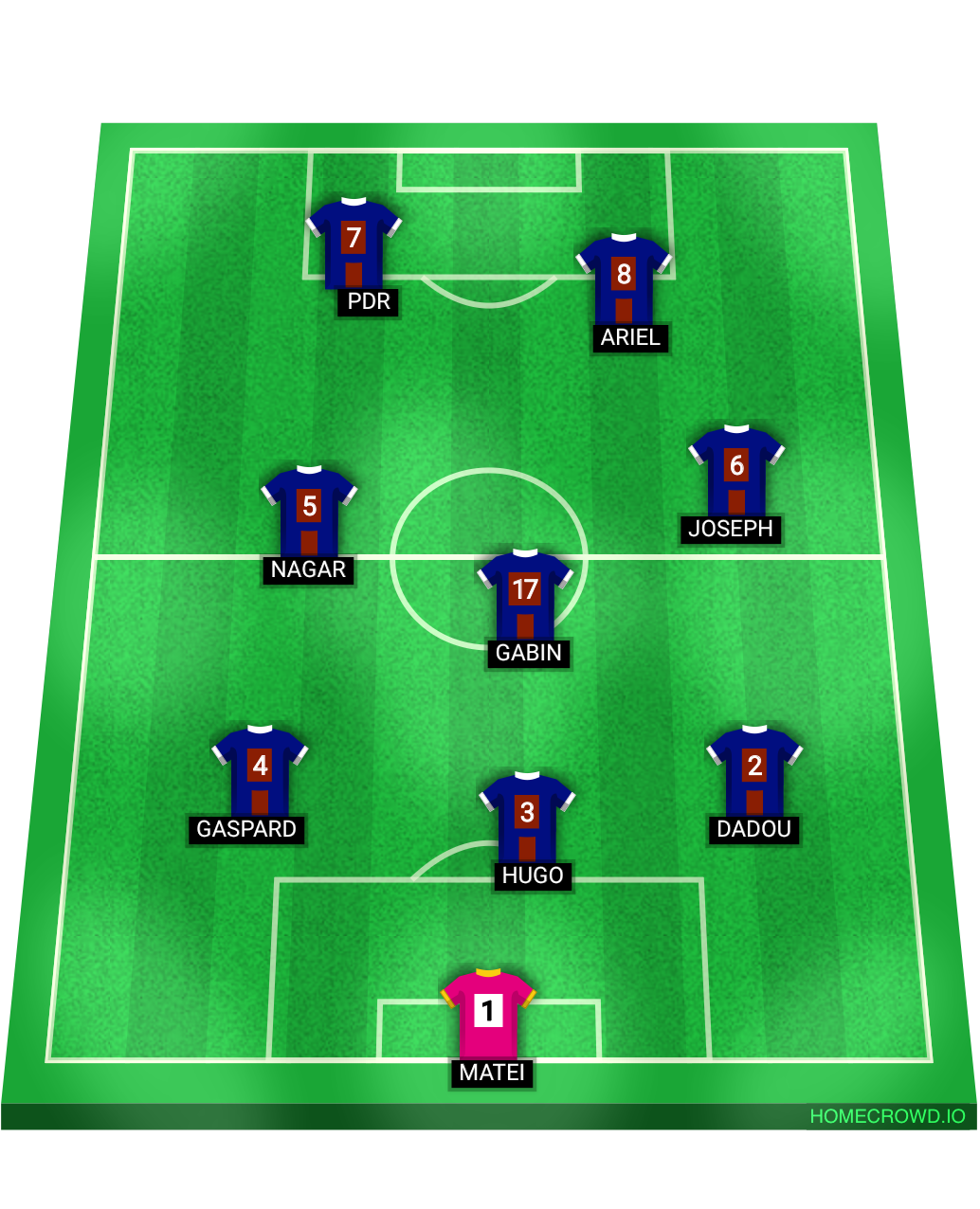Football formation lineup fc saint cloud
