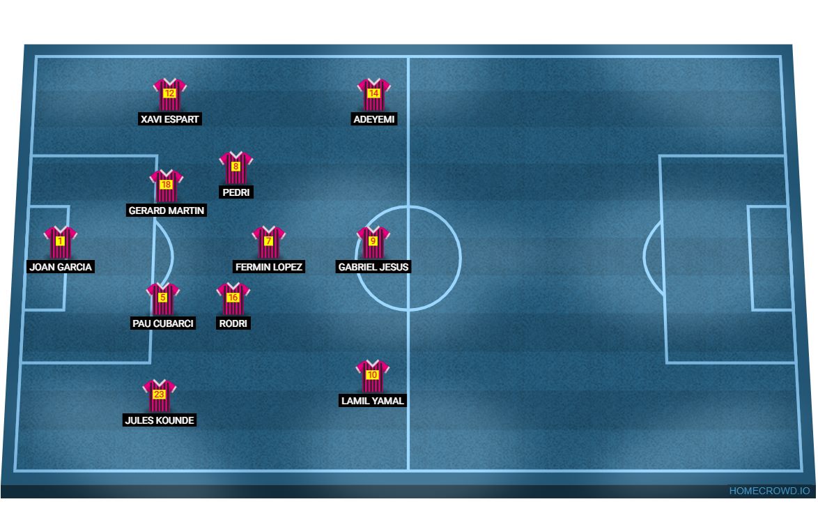 Football formation lineup F.C Barcelola R,.madrid 4-3-2-1