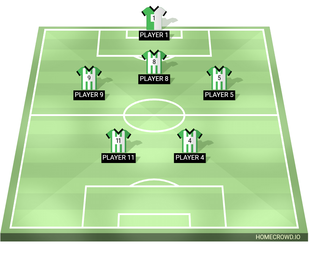Football formation lineup Los tedibles y el chockman  4-4-2