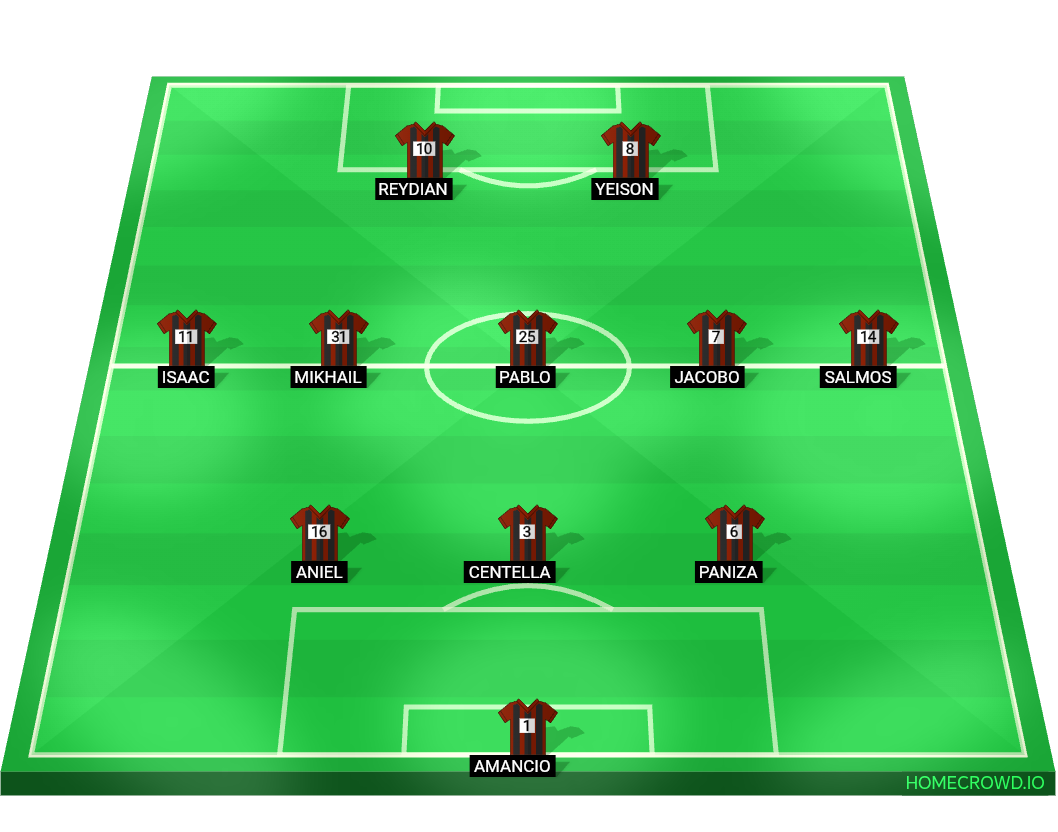 Football formation lineup AC Milan  3-5-2