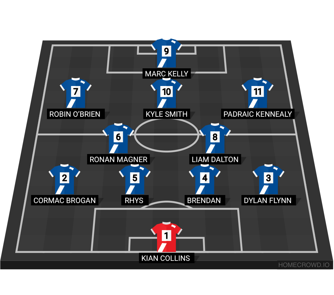 Football formation lineup Abbeyfeale