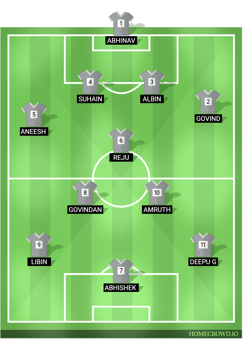 Football formation lineup 4 3 2  4-1-2-3