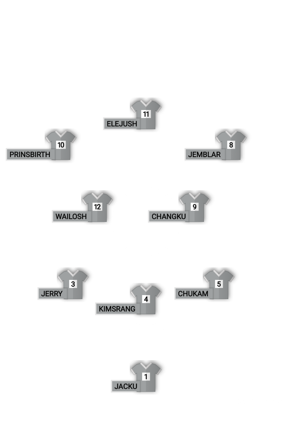 Football formation lineup DollongManda Youth F.C  4-4-2