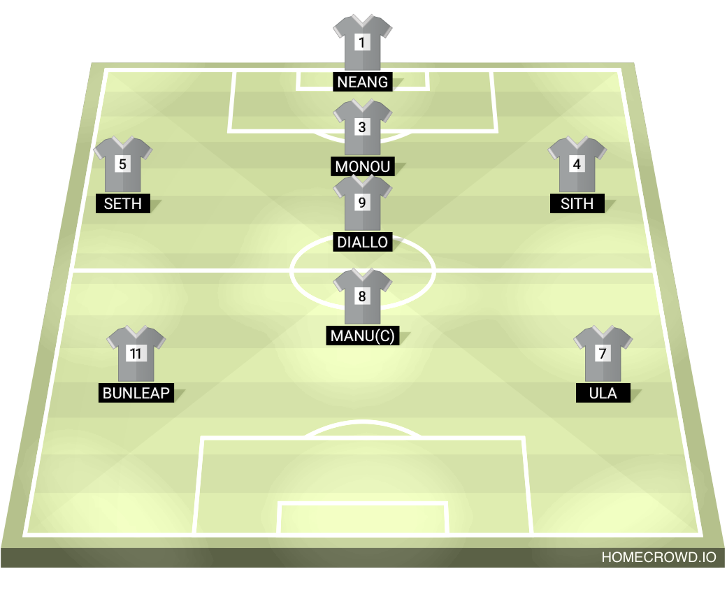 Football formation lineup CamboXpats  4-4-2