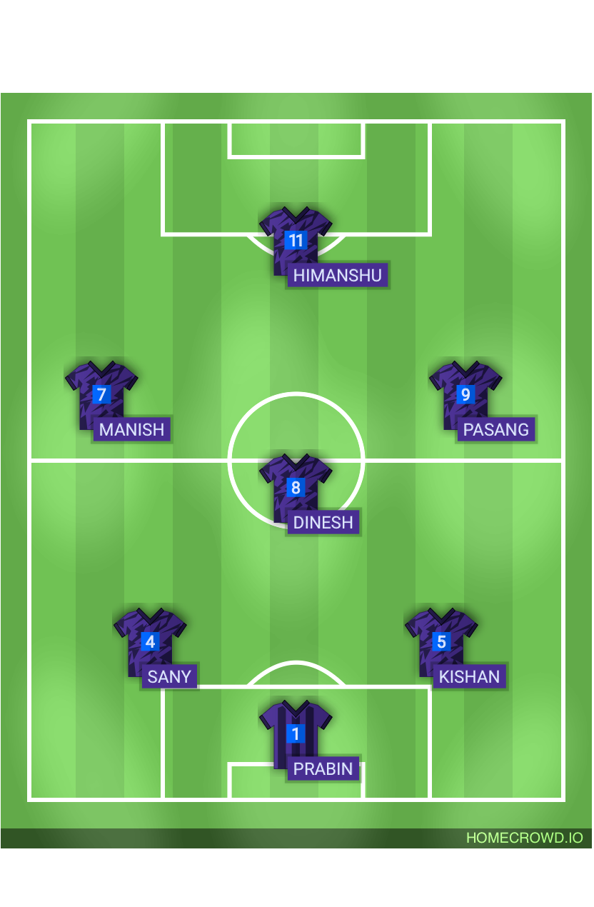 Football formation lineup Bacu FC