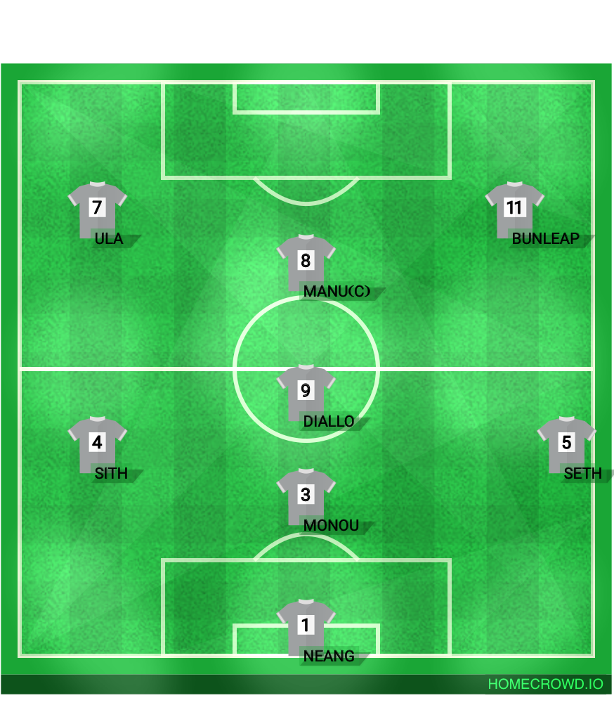 Football formation lineup CamboXpats  4-4-2