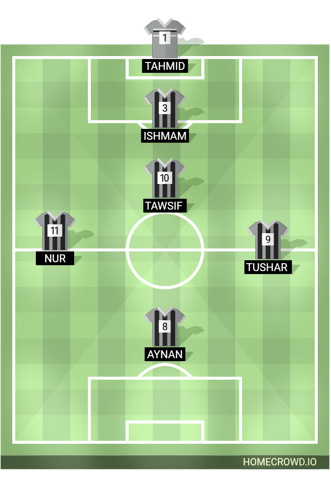 Football formation lineup FC GIANTS  4-4-2