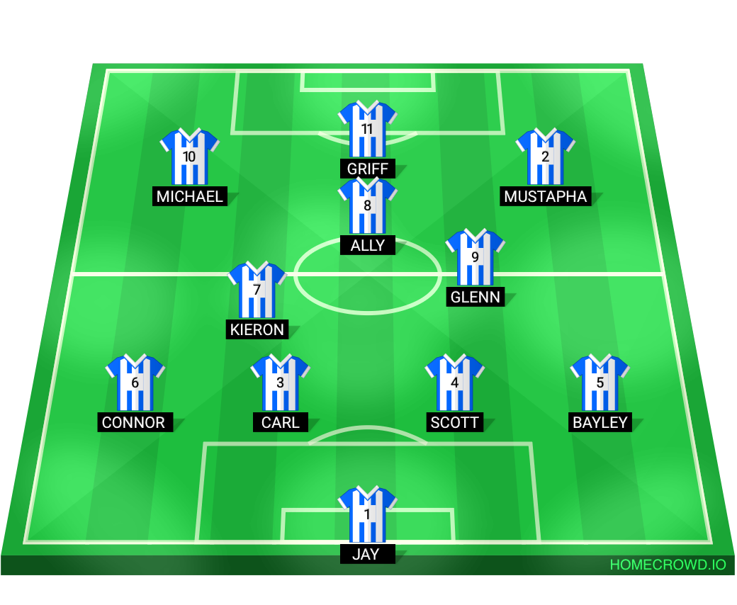 Football formation lineup The High Street FC Seaton Sluice FC 4-2-1-3