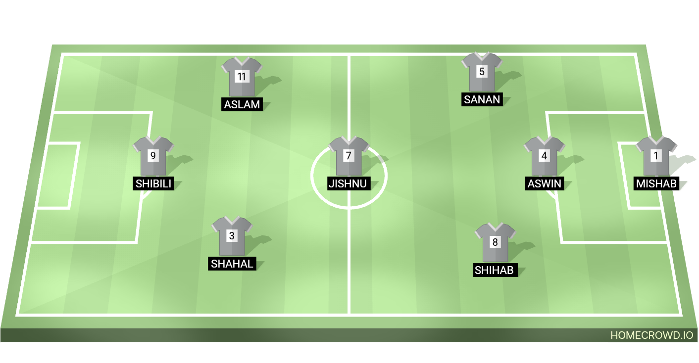Football formation lineup Power team  4-4-2