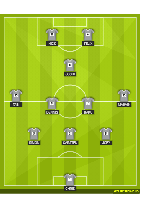 Football formation lineup POS eFootball  3-4-2-1