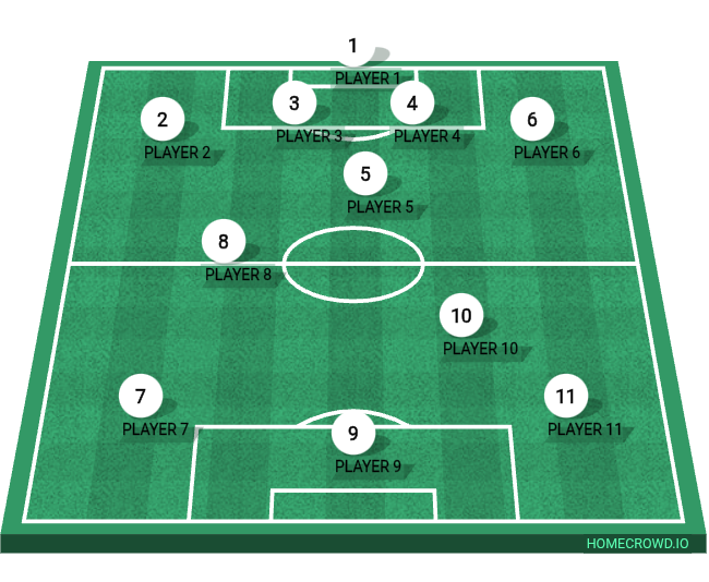 Football formation lineup 4 - 2 - 1 - 3  Construtivo  2-5-3