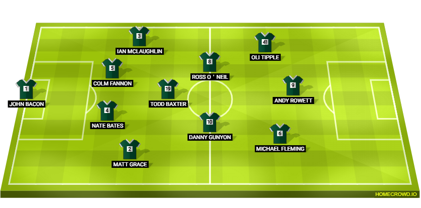 Football formation lineup Cambridge ambassadors  4-1-2-3
