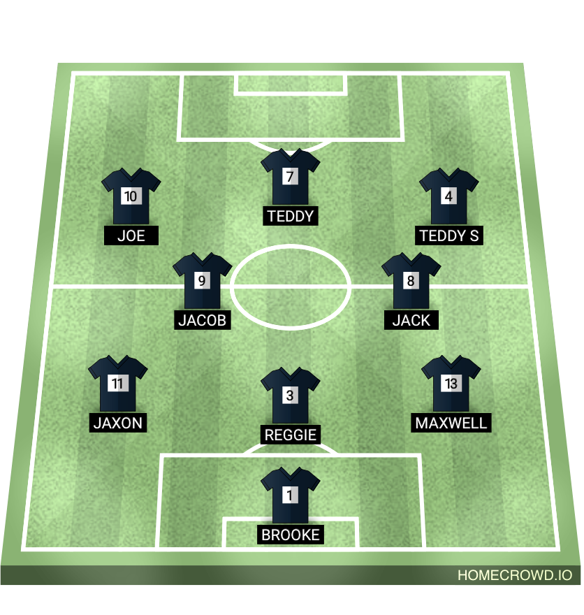 Football formation lineup Whitstone